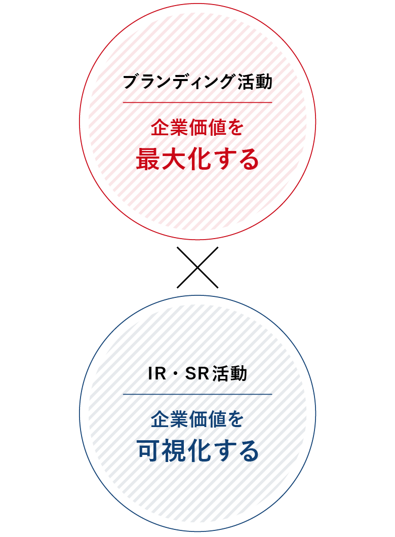 企業価値を最大化するブランディング活動ｘ企業価値を可視化するIR・SR活動