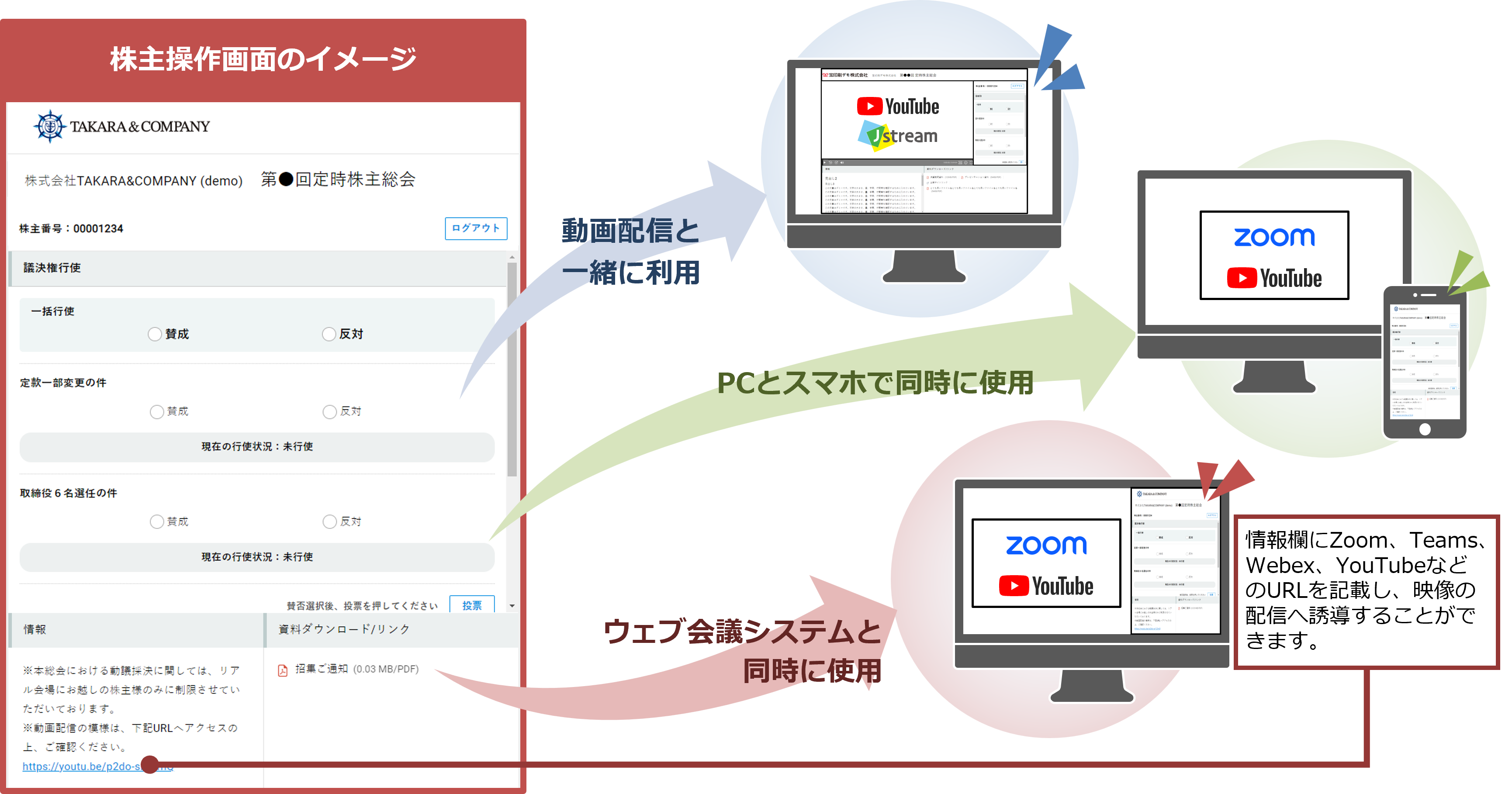 株主操作画面のイメージ