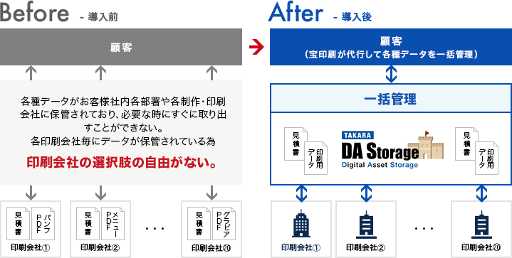 導入前と導入後